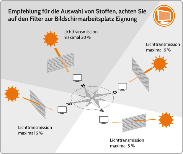 Blendschutz für Büros